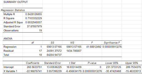 The Practice of Statistics for AP - 4th Edition, Chapter 12.1, Problem 19E , additional homework tip  1