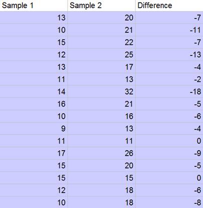 The Practice of Statistics for AP - 4th Edition, Chapter 12.1, Problem 28E , additional homework tip  1