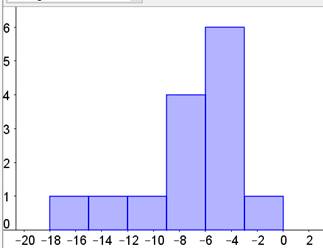 The Practice of Statistics for AP - 4th Edition, Chapter 12.1, Problem 28E , additional homework tip  3