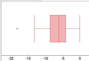 The Practice of Statistics for AP - 4th Edition, Chapter 12.1, Problem 29E 