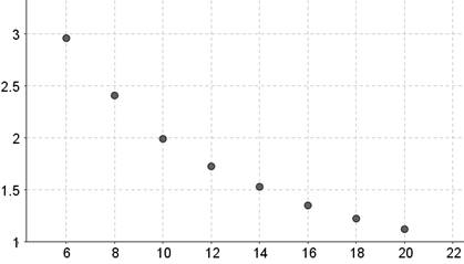 The Practice of Statistics for AP - 4th Edition, Chapter 12.2, Problem 34E 