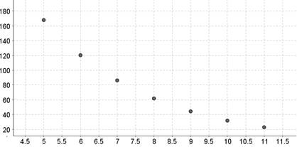 The Practice of Statistics for AP - 4th Edition, Chapter 12.2, Problem 38E 