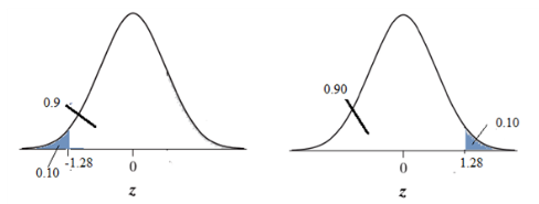 The Practice of Statistics for AP - 4th Edition, Chapter 2, Problem 10CRE 