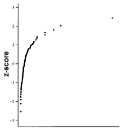 The Practice of Statistics for AP - 4th Edition, Chapter 2, Problem 12CRE 