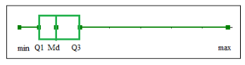 The Practice of Statistics for AP - 4th Edition, Chapter 2, Problem 13PT 