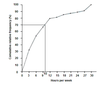 The Practice of Statistics for AP - 4th Edition, Chapter 2, Problem 3CRE , additional homework tip  1