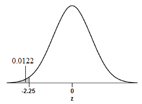 The Practice of Statistics for AP - 4th Edition, Chapter 2, Problem 7CRE , additional homework tip  1