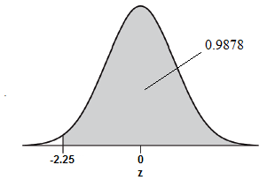 The Practice of Statistics for AP - 4th Edition, Chapter 2, Problem 7CRE , additional homework tip  2