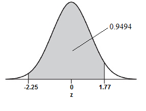 The Practice of Statistics for AP - 4th Edition, Chapter 2, Problem 7CRE , additional homework tip  4