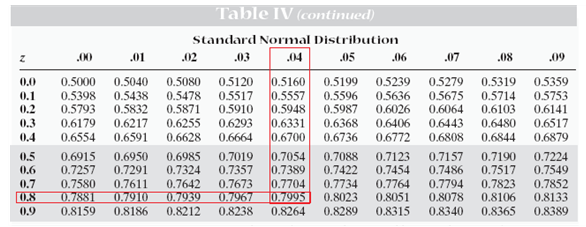 The Practice of Statistics for AP - 4th Edition, Chapter 2, Problem 8CRE , additional homework tip  1