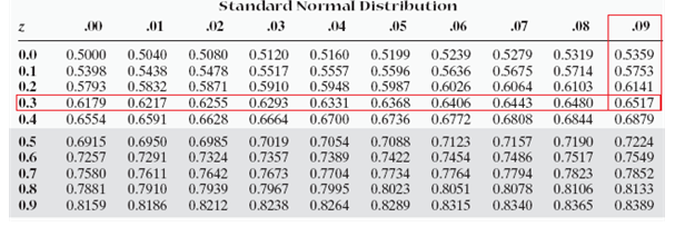 The Practice of Statistics for AP - 4th Edition, Chapter 2, Problem 8CRE , additional homework tip  2