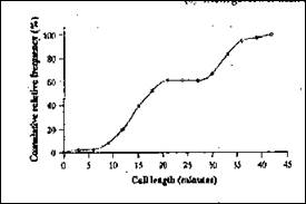 The Practice of Statistics for AP - 4th Edition, Chapter 2.1, Problem 1.3CYU 