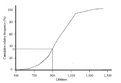 The Practice of Statistics for AP - 4th Edition, Chapter 2.1, Problem 10E , additional homework tip  3