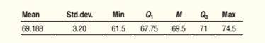 The Practice of Statistics for AP - 4th Edition, Chapter 2.1, Problem 19E 