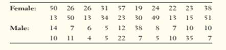 The Practice of Statistics for AP - 4th Edition, Chapter 2.1, Problem 1E , additional homework tip  1