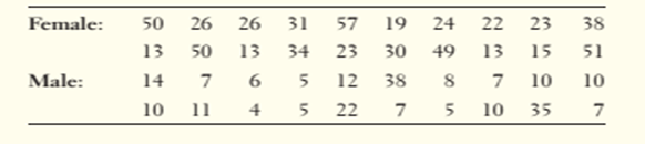 The Practice of Statistics for AP - 4th Edition, Chapter 2.1, Problem 1E , additional homework tip  3