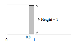 The Practice of Statistics for AP - 4th Edition, Chapter 2.1, Problem 28E , additional homework tip  4