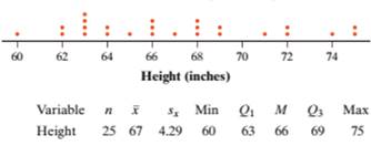 The Practice of Statistics for AP - 4th Edition, Chapter 2.1, Problem 3.1CYU 