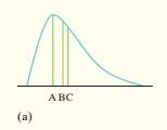 The Practice of Statistics for AP - 4th Edition, Chapter 2.1, Problem 31E , additional homework tip  1