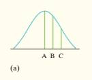 The Practice of Statistics for AP - 4th Edition, Chapter 2.1, Problem 32E , additional homework tip  1