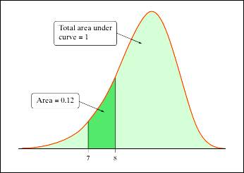 The Practice of Statistics for AP - 4th Edition, Chapter 2.1, Problem 4.2CYU 