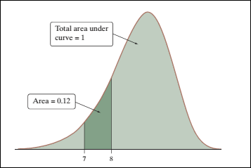 The Practice of Statistics for AP - 4th Edition, Chapter 2.1, Problem 4.3CYU , additional homework tip  1