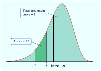 The Practice of Statistics for AP - 4th Edition, Chapter 2.1, Problem 4.3CYU , additional homework tip  2