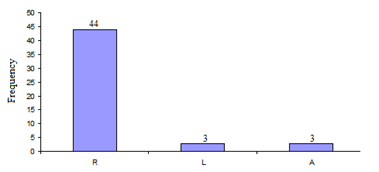 The Practice of Statistics for AP - 4th Edition, Chapter 2.1, Problem 40E , additional homework tip  1