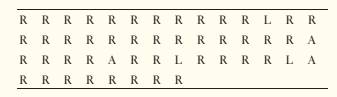 The Practice of Statistics for AP - 4th Edition, Chapter 2.1, Problem 40E , additional homework tip  5