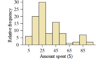 The Practice of Statistics for AP - 4th Edition, Chapter 2.1, Problem 9E , additional homework tip  4