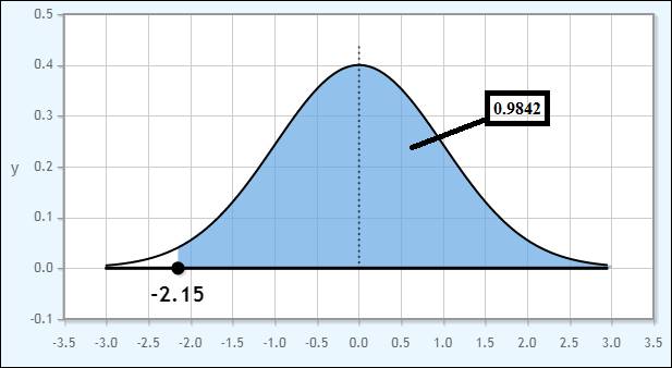 The Practice of Statistics for AP - 4th Edition, Chapter 2.2, Problem 2.3CYU 