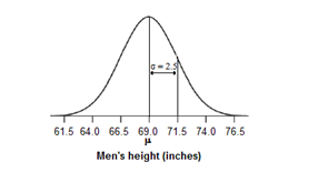 The Practice of Statistics for AP - 4th Edition, Chapter 2.2, Problem 43E , additional homework tip  1