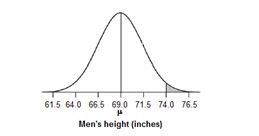 The Practice of Statistics for AP - 4th Edition, Chapter 2.2, Problem 43E , additional homework tip  2