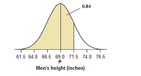 Alexander on X: Distributions of the average height of men and women. Half  of all men are taller than about 96-97% of women. Men 5'5 and up are taller  than about half