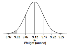 The Practice of Statistics for AP - 4th Edition, Chapter 2.2, Problem 44E , additional homework tip  2