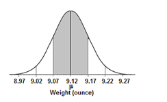 The Practice of Statistics for AP - 4th Edition, Chapter 2.2, Problem 44E , additional homework tip  3