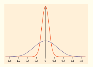 The Practice of Statistics for AP - 4th Edition, Chapter 2.2, Problem 45E , additional homework tip  1