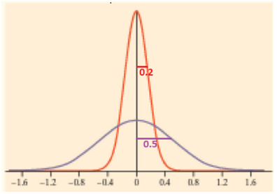 The Practice of Statistics for AP - 4th Edition, Chapter 2.2, Problem 45E , additional homework tip  2