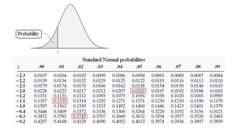 The Practice of Statistics for AP - 4th Edition, Chapter 2.2, Problem 50E , additional homework tip  1