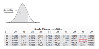 The Practice of Statistics for AP - 4th Edition, Chapter 2.2, Problem 50E , additional homework tip  2