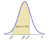 The Practice of Statistics for AP - 4th Edition, Chapter 2.2, Problem 50E , additional homework tip  3