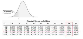 The Practice of Statistics for AP - 4th Edition, Chapter 2.2, Problem 51E , additional homework tip  1