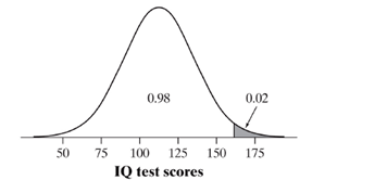 The Practice of Statistics for AP - 4th Edition, Chapter 2.2, Problem 54E , additional homework tip  3