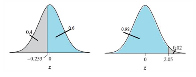 The Practice of Statistics for AP - 4th Edition, Chapter 2.2, Problem 62E 