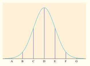 The Practice of Statistics for AP - 4th Edition, Chapter 2.2, Problem 70E 