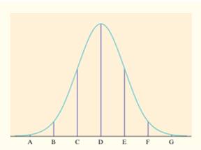 The Practice of Statistics for AP - 4th Edition, Chapter 2.2, Problem 71E 