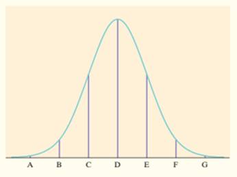 The Practice of Statistics for AP - 4th Edition, Chapter 2.2, Problem 72E 