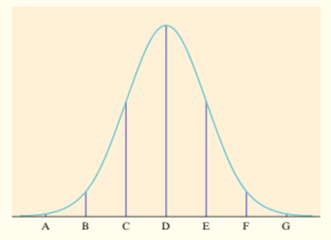 The Practice of Statistics for AP - 4th Edition, Chapter 2.2, Problem 73E , additional homework tip  1