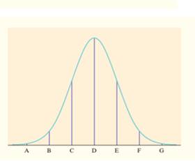 The Practice of Statistics for AP - 4th Edition, Chapter 2.2, Problem 74E , additional homework tip  1