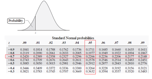 The Practice of Statistics for AP - 4th Edition, Chapter 2.2, Problem 74E , additional homework tip  2